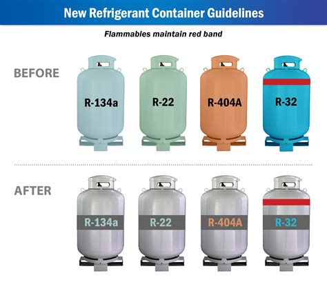 what color is ac freon|Canister Colors Help Identify, Classify HVAC。